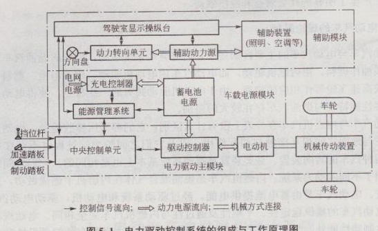 廣州旺眾教育科技有限公司-汽車教學實訓設備，教育裝備產品的研發，生產與銷售