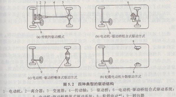 廣州旺眾教育科技有限公司-汽車教學實訓設備，教育裝備產品的研發，生產與銷售